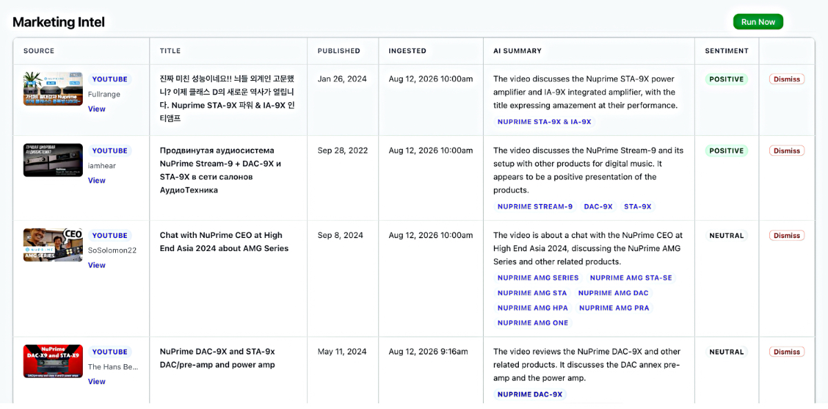 TQRHub Market Intelligence dashboard showing YouTube reviews of Nuprime Audio products with AI summaries, product tags, and sentiment labels